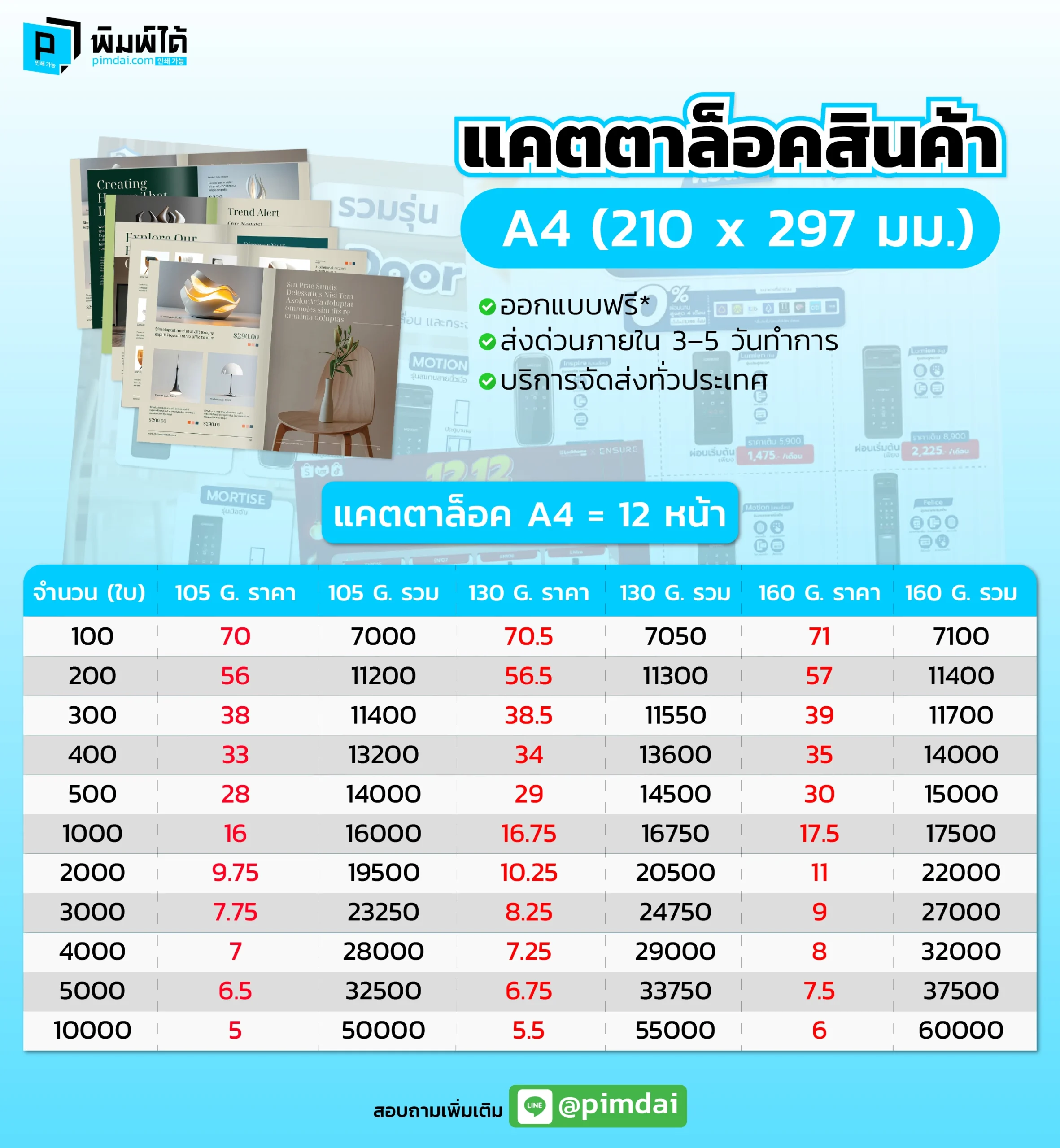 Pimdai catalog สินค้า