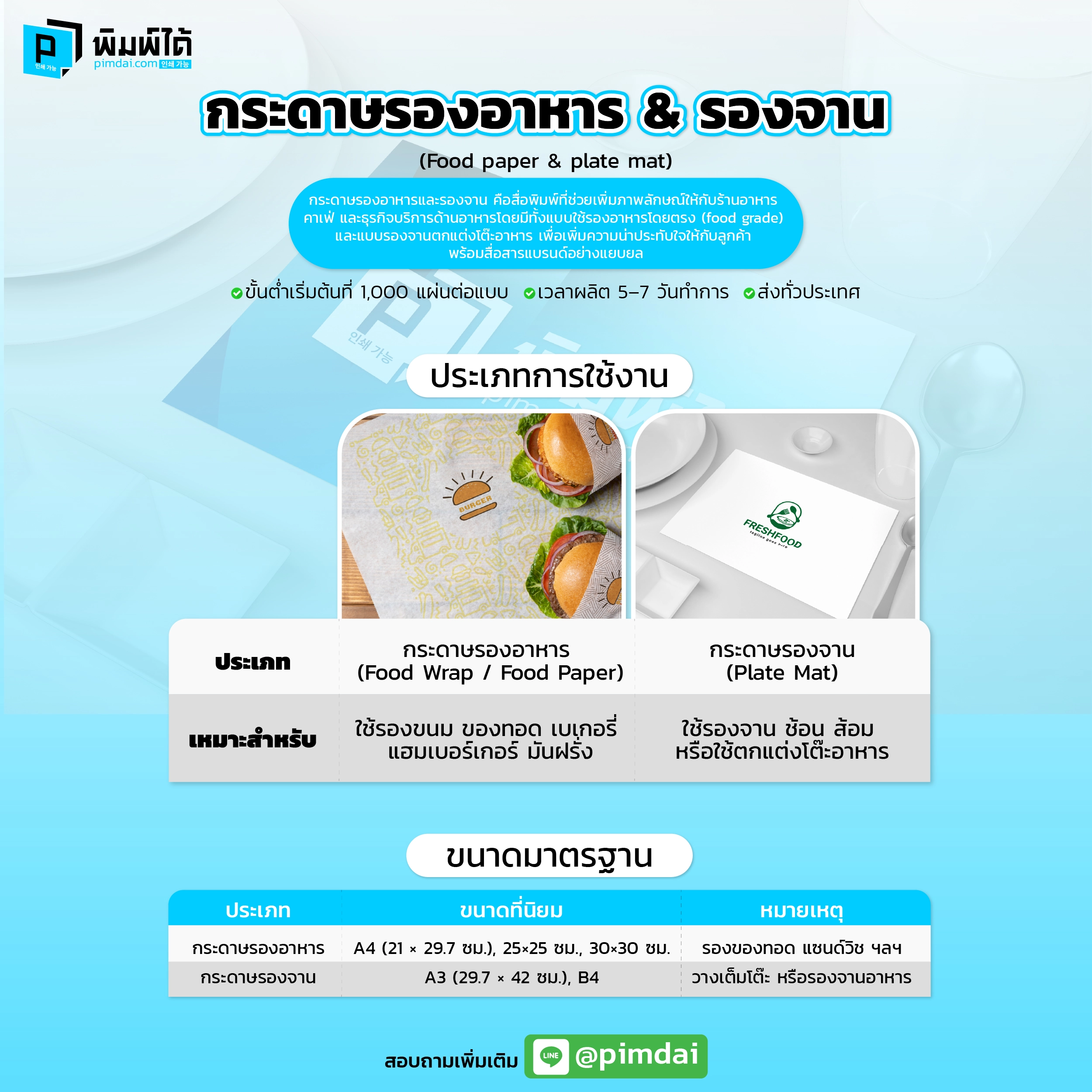Pimdai ราคากระดาษรองอาหาร&รองจาน