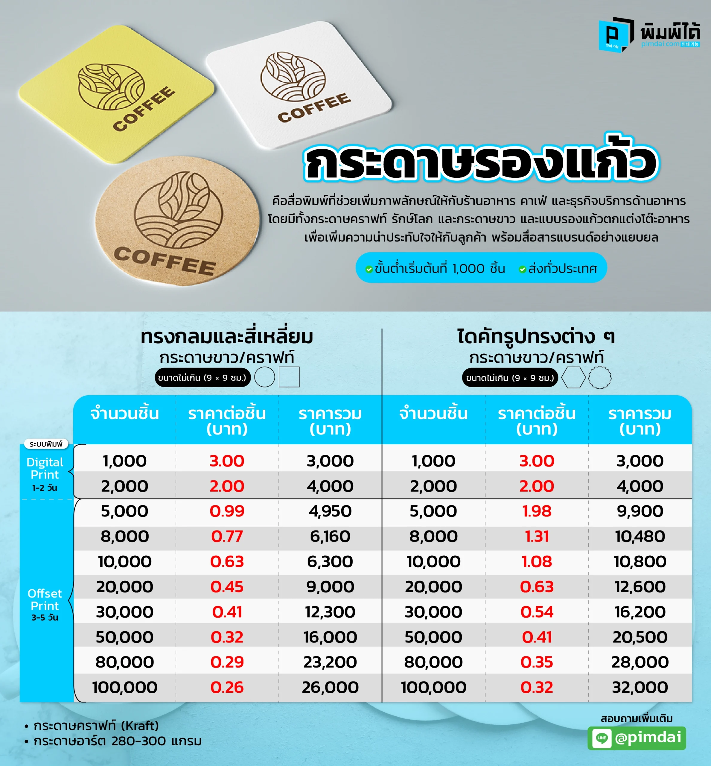 กระดาษรองแก้ว