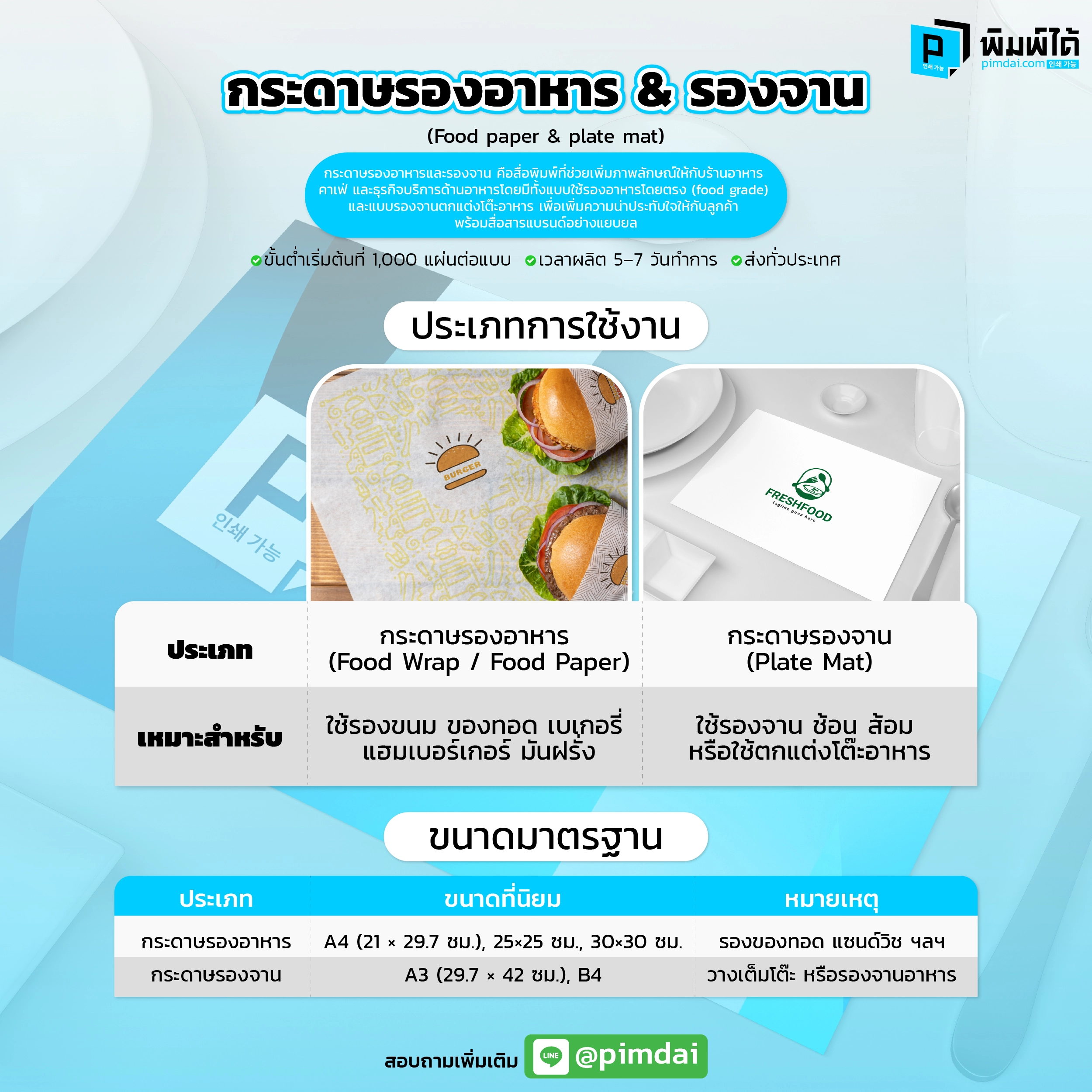 Pimdai ราคากระดาษรองอาหาร&รองจาน
