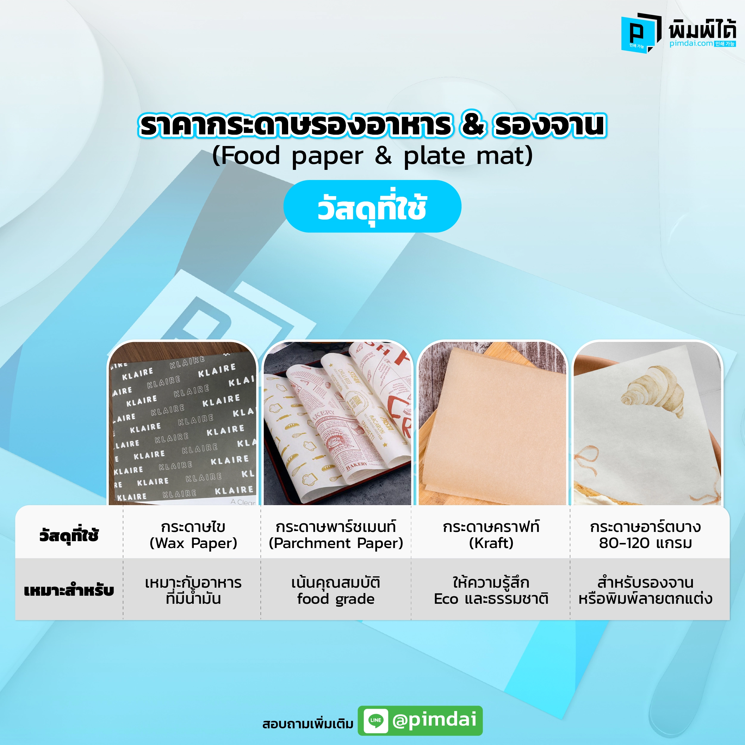 Pimdai ราคากระดาษรองอาหาร&รองจาน