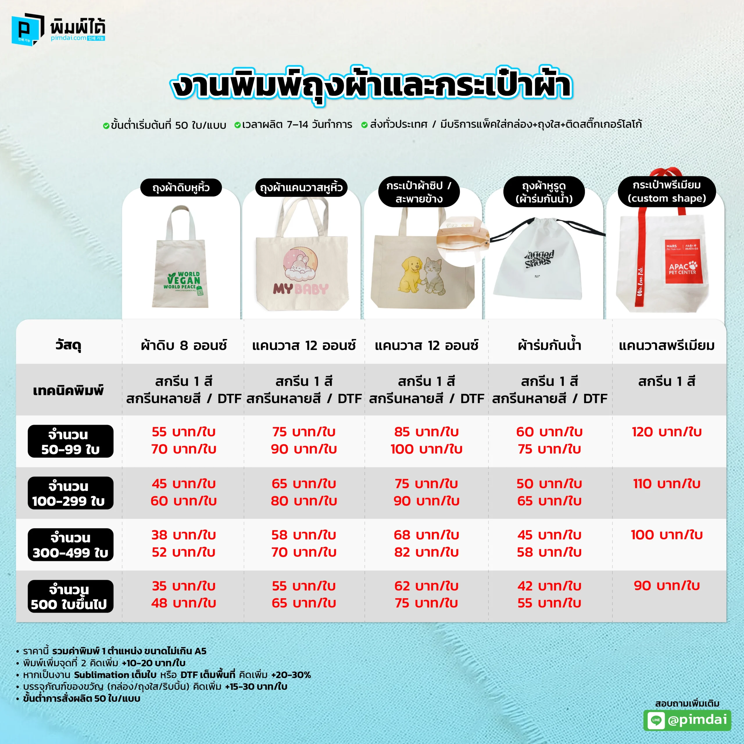 ถุงผ้าและกระเป๋าผ้า