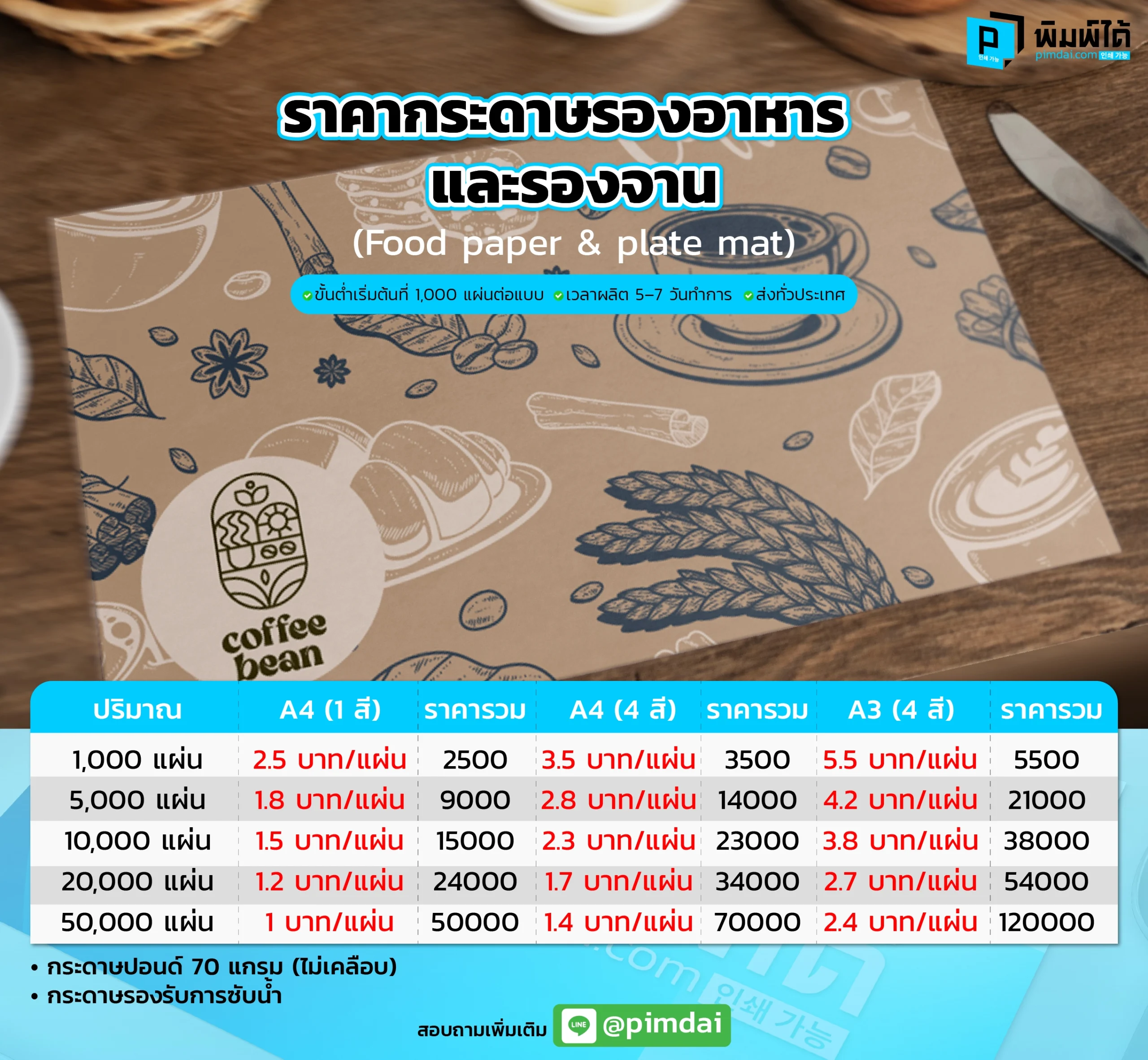 Pimdai ราคากระดาษรองอาหาร&รองจาน