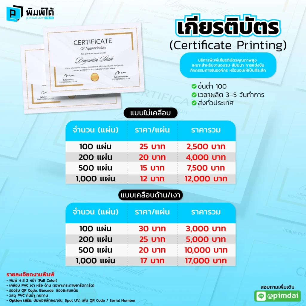 Pimdai ราคาการ์ดสะสมแต้มคูปองบัตรส่วนลด 22-09-68_1