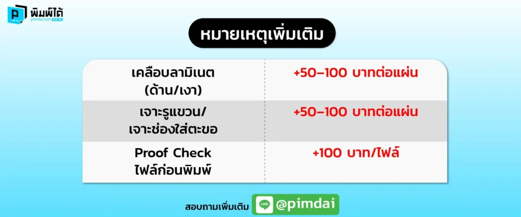 Pimdai ราคา เมนู Plaswood