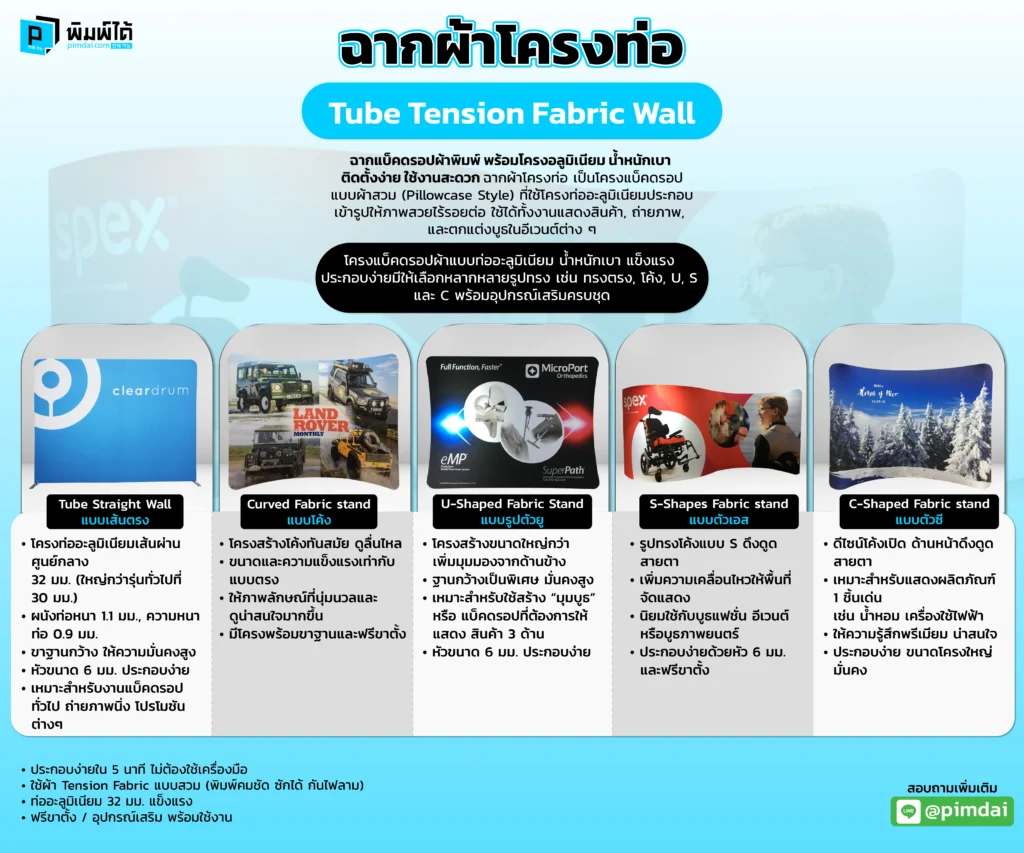 ราคาฉากผ้าโครงท่อ