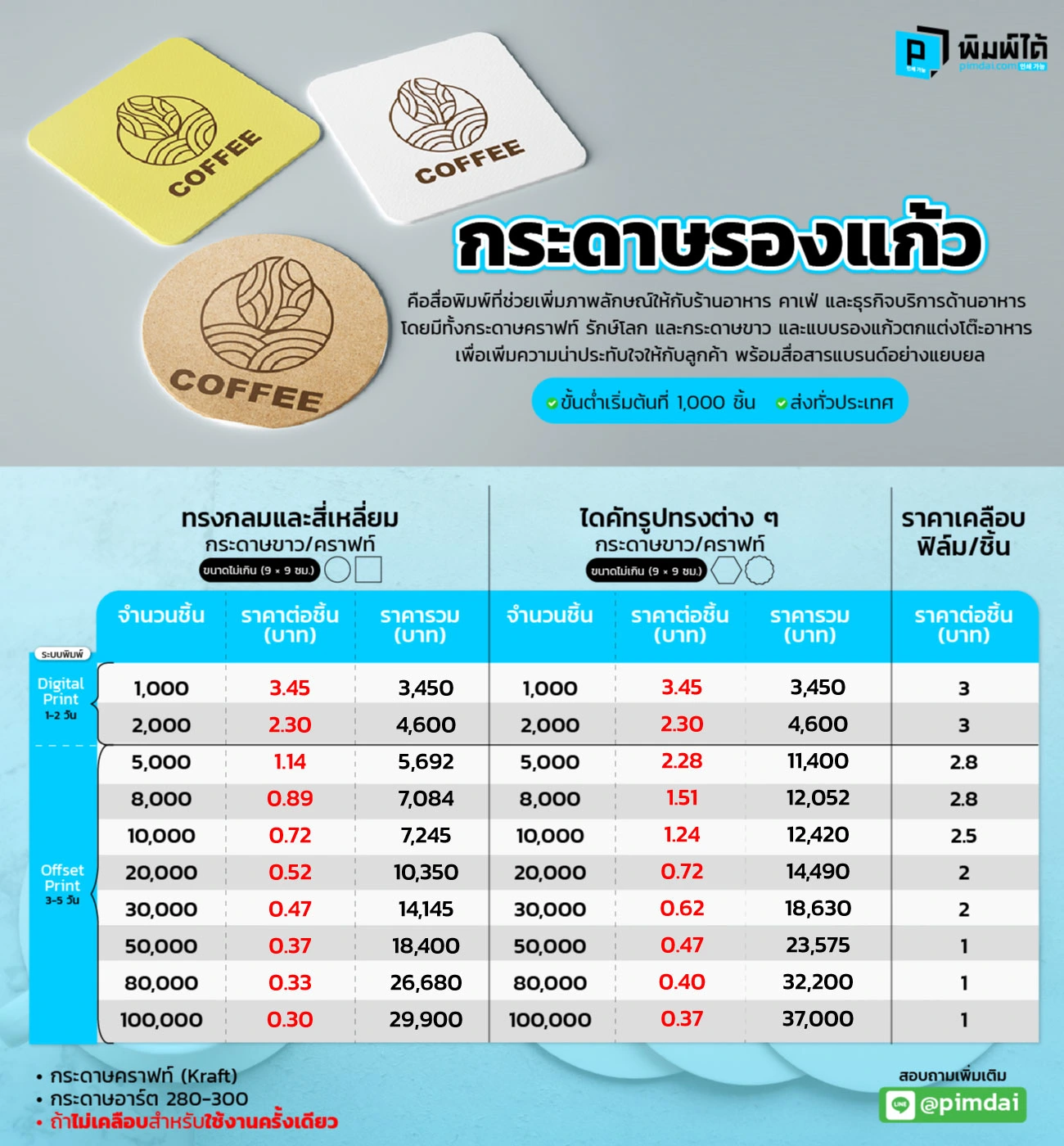 กระดาษรองแก้ว