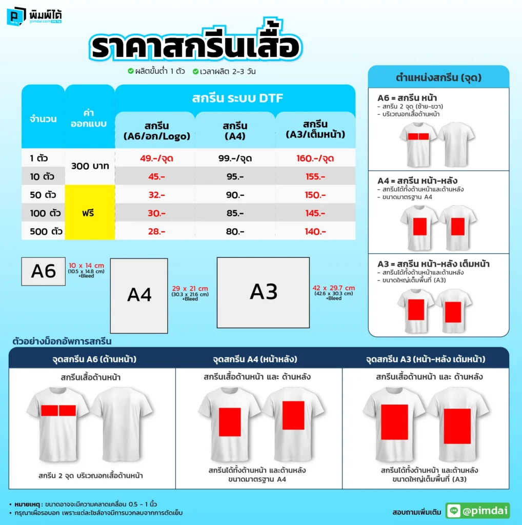 ราคาเสื้อสกีน