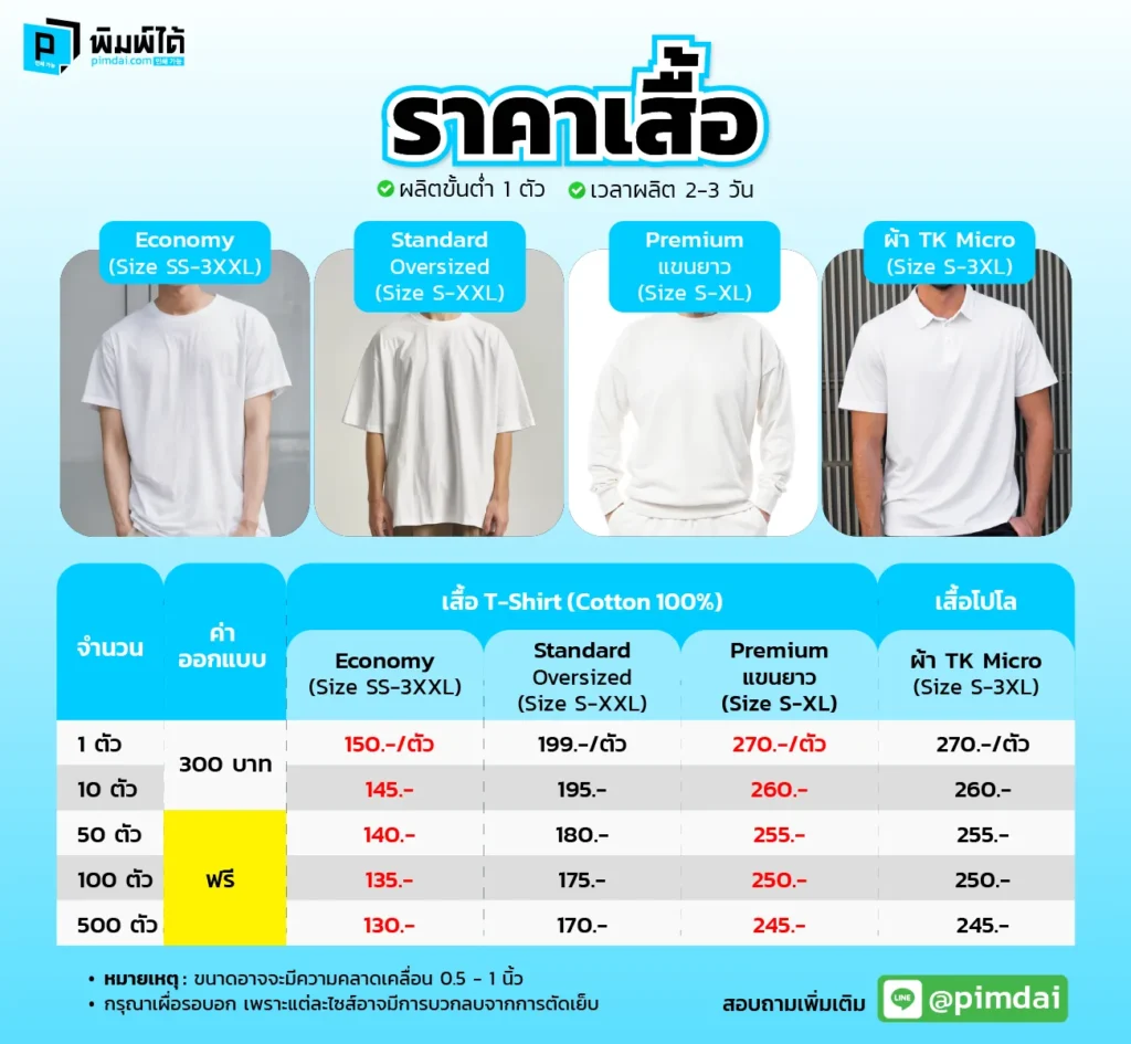 ราคาเสื้อสกีน