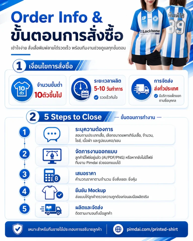 ขั้นตอนการสั่ง