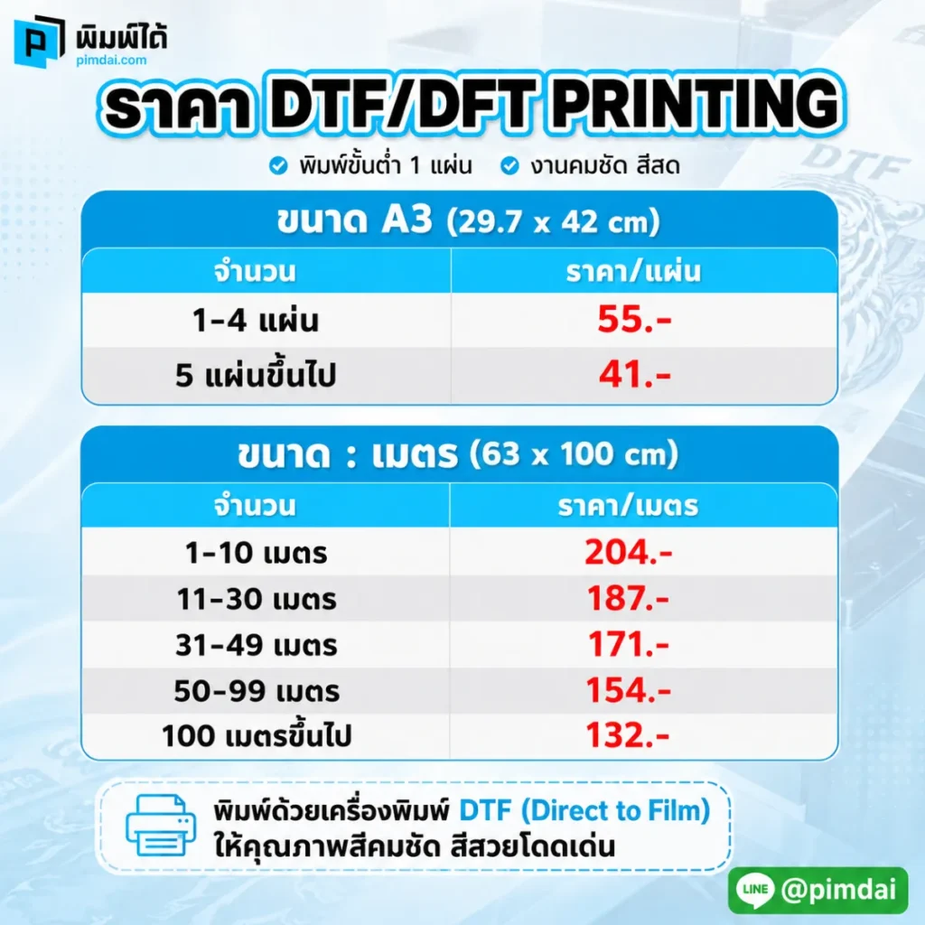 สั่งพิมพ์ เสื้อสกรีน​