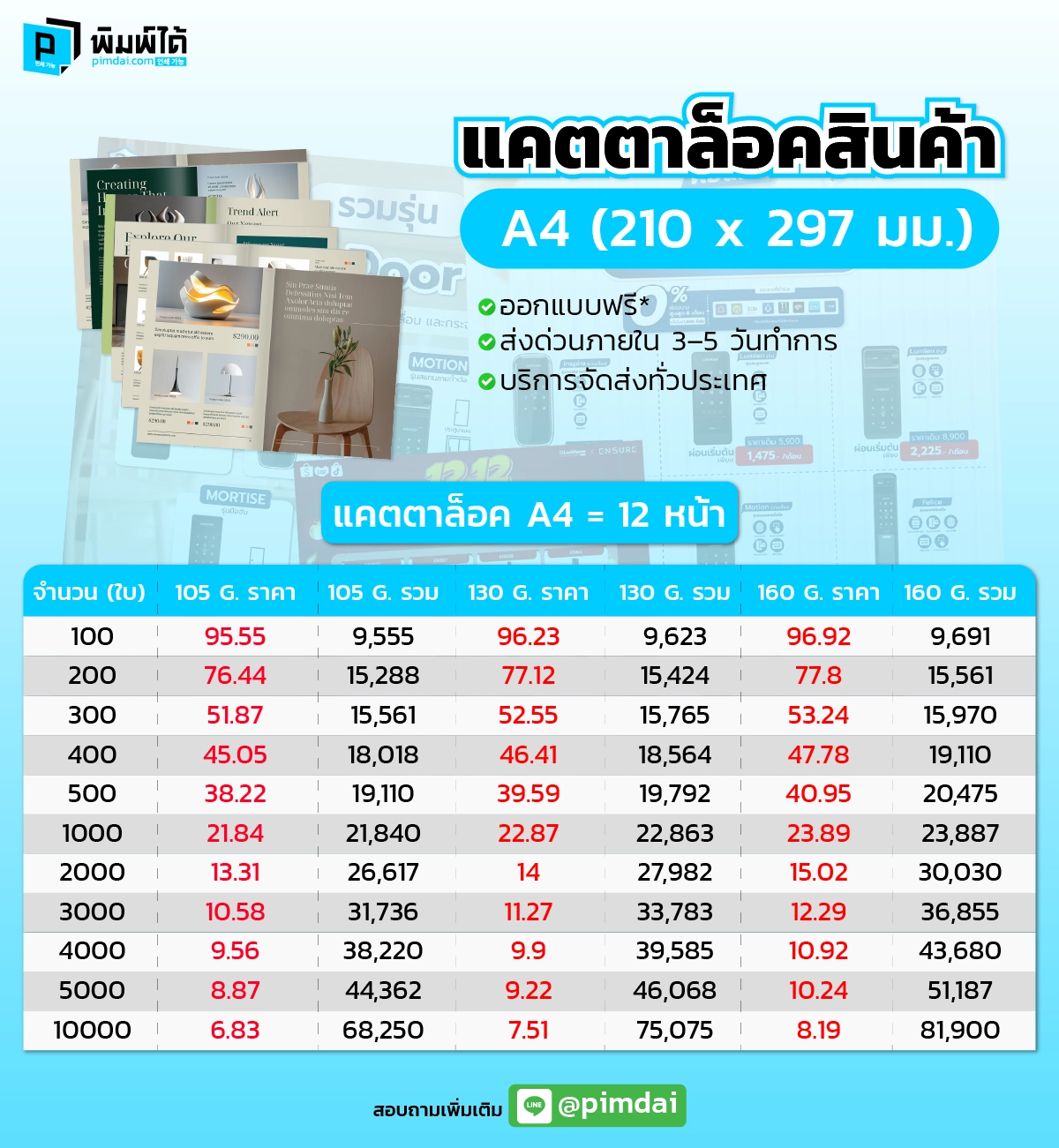 Pimdai catalog สินค้า