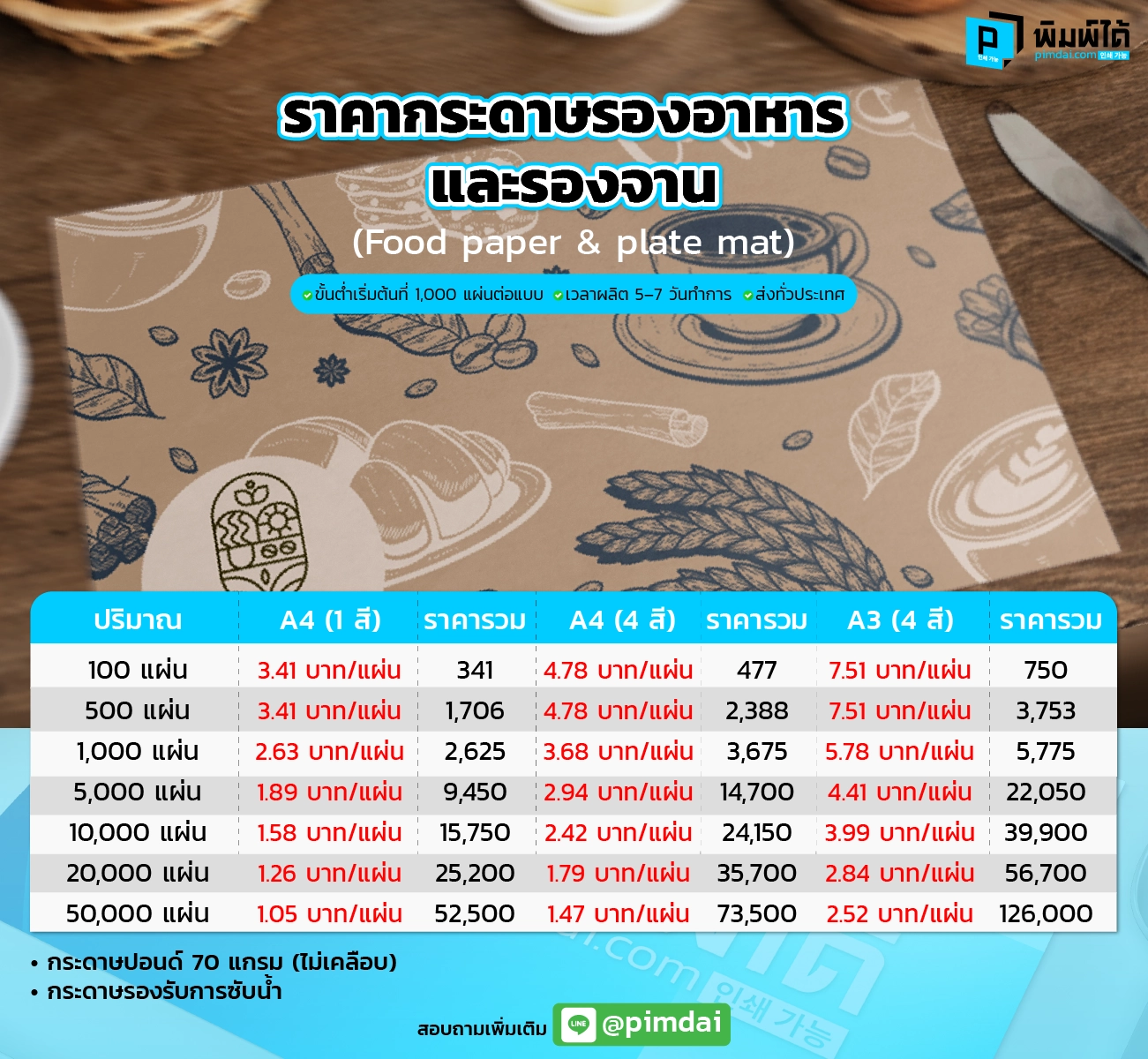 Pimdai ราคากระดาษรองอาหาร&รองจาน