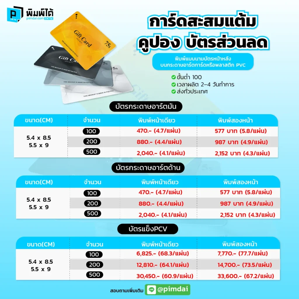 Pimdai ราคาการ์ดสะสมแต้มคูปองบัตรส่วนลด 22-09-68_1