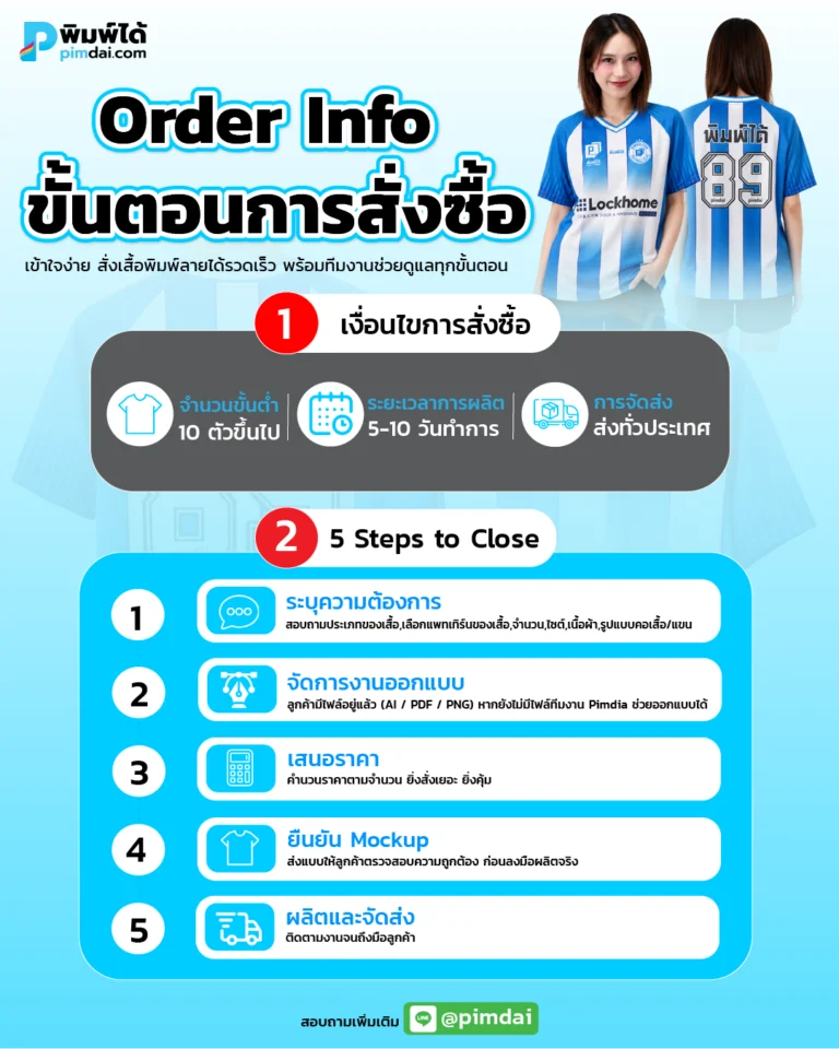 ขั้นตอนการสั่ง