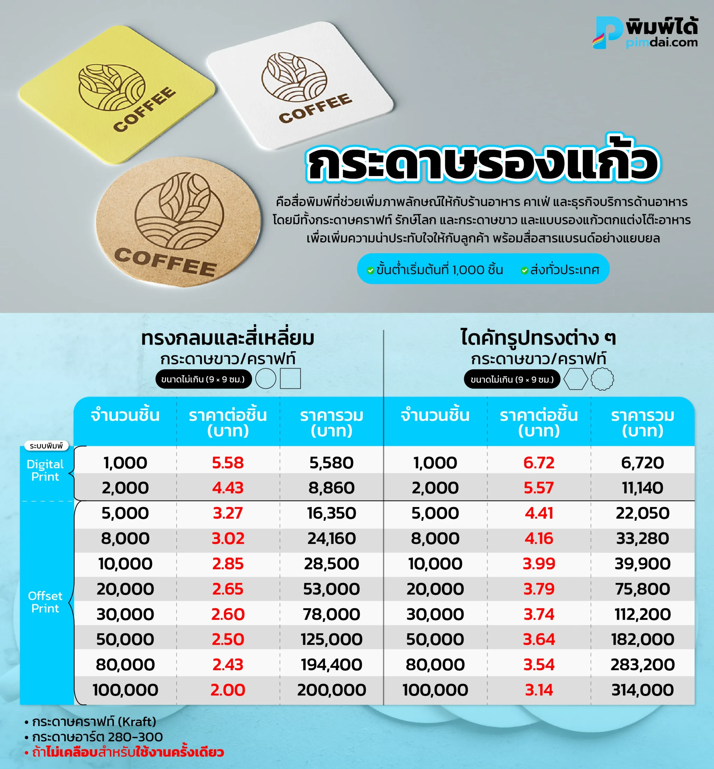 กระดาษรองแก้ว